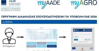 myAGRO: Νέα διαδικασία εξουσιοδοτήσεων μέσω myAADE, δείτε βήμα – βήμα τη διαδικασία