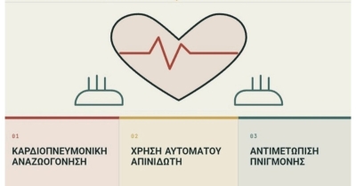 Ενημερωτική δράση Πρώτων Βοηθειών στη Σκούρα