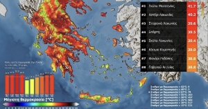 Καμίνι η Λακωνία: Πάνω από 40°C σε Αστέρι και Στεφανιά