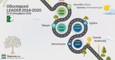 Οδοιπορικό παρουσίασης των αποτελεσμάτων του τοπικού προγράμματος LEADER/CLLD 2014 –2020