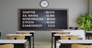28 εκατ. ευρώ στους δήμους για σχολικές δαπάνες | Τι παίρνουν οι Δήμοι της Λακωνίας