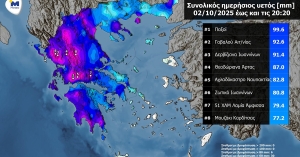 METEO: Στους Παξούς το μεγαλύτερο ύψος βροχής